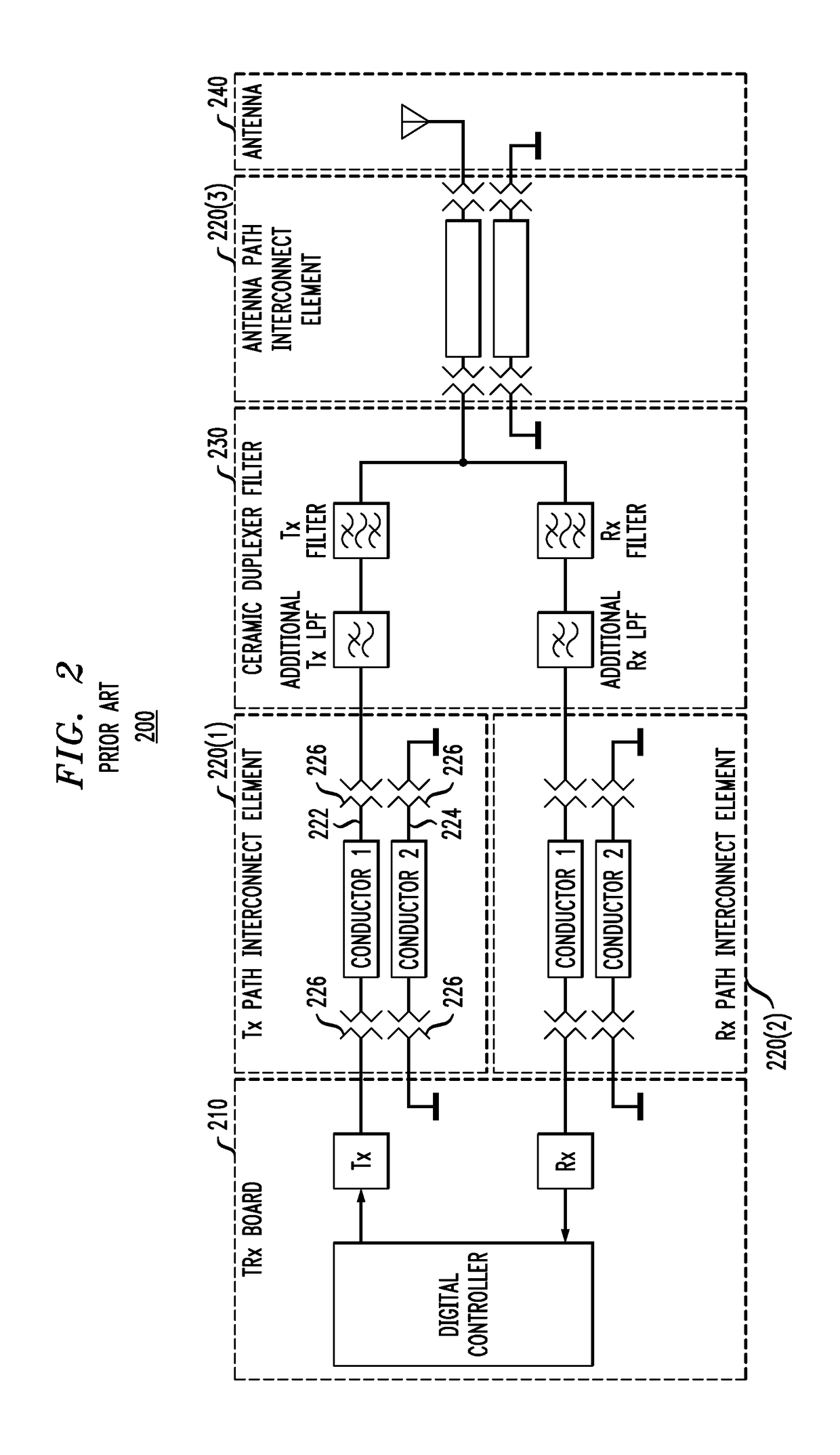 Interconnect element circuitry for RF electronics
