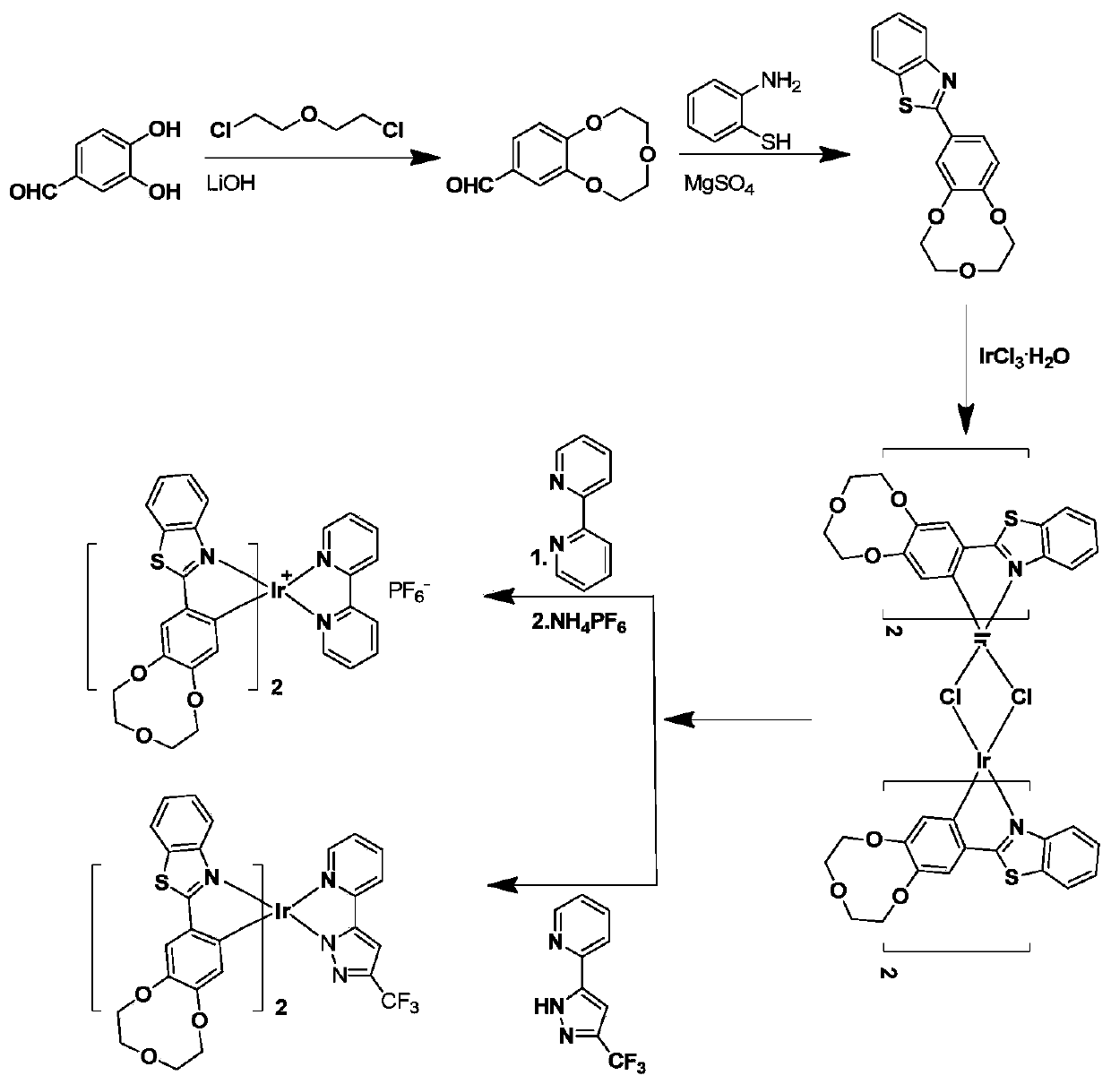 A phosphorescent material containing iridium complex and its preparation and application in beryllium ion detection