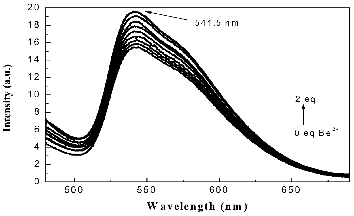 A phosphorescent material containing iridium complex and its preparation and application in beryllium ion detection