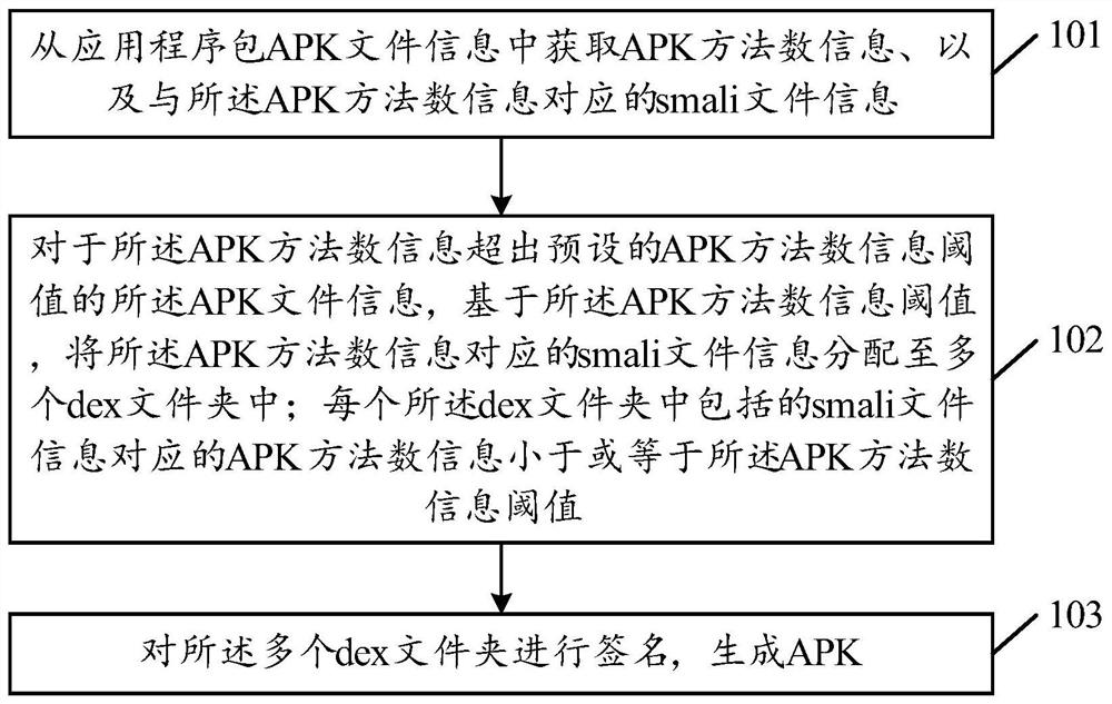 Application program running method and device