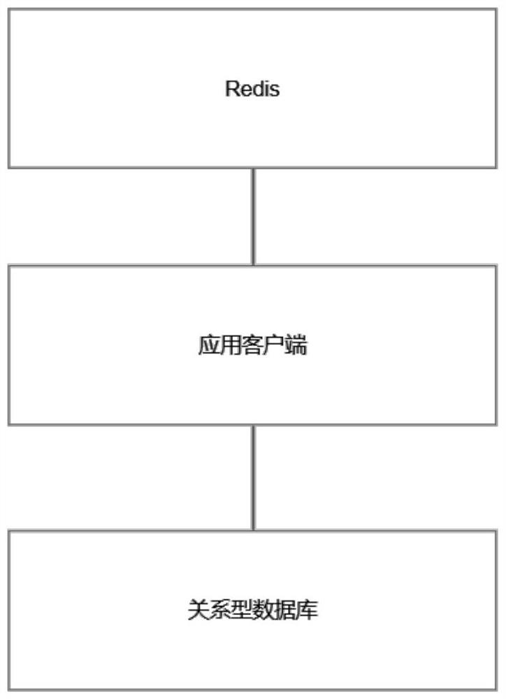 Method for randomly extracting and matching supervision object library and law enforcement officer library