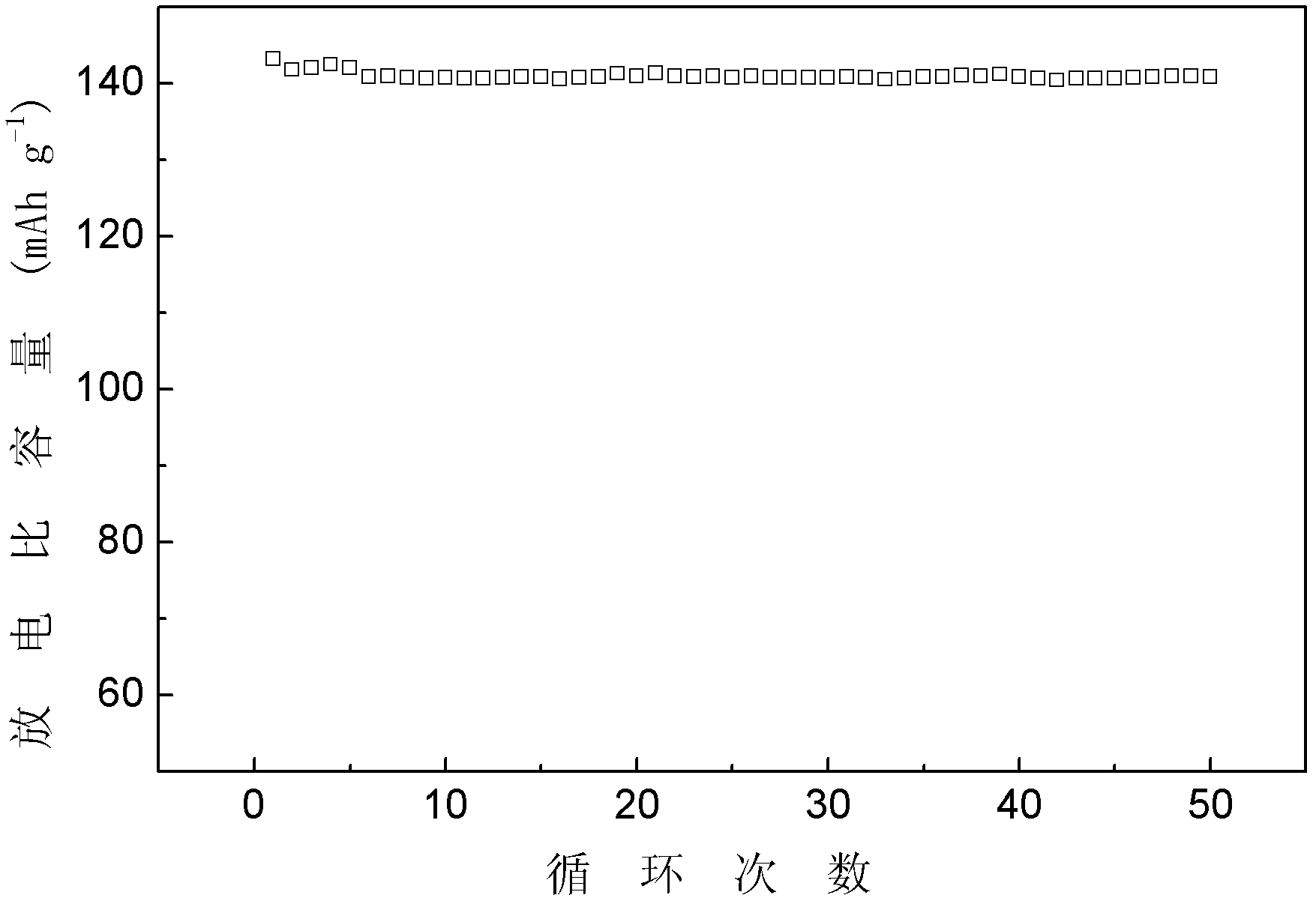 Preparation method of lithium ion battery negative electrode material li4ti5o12