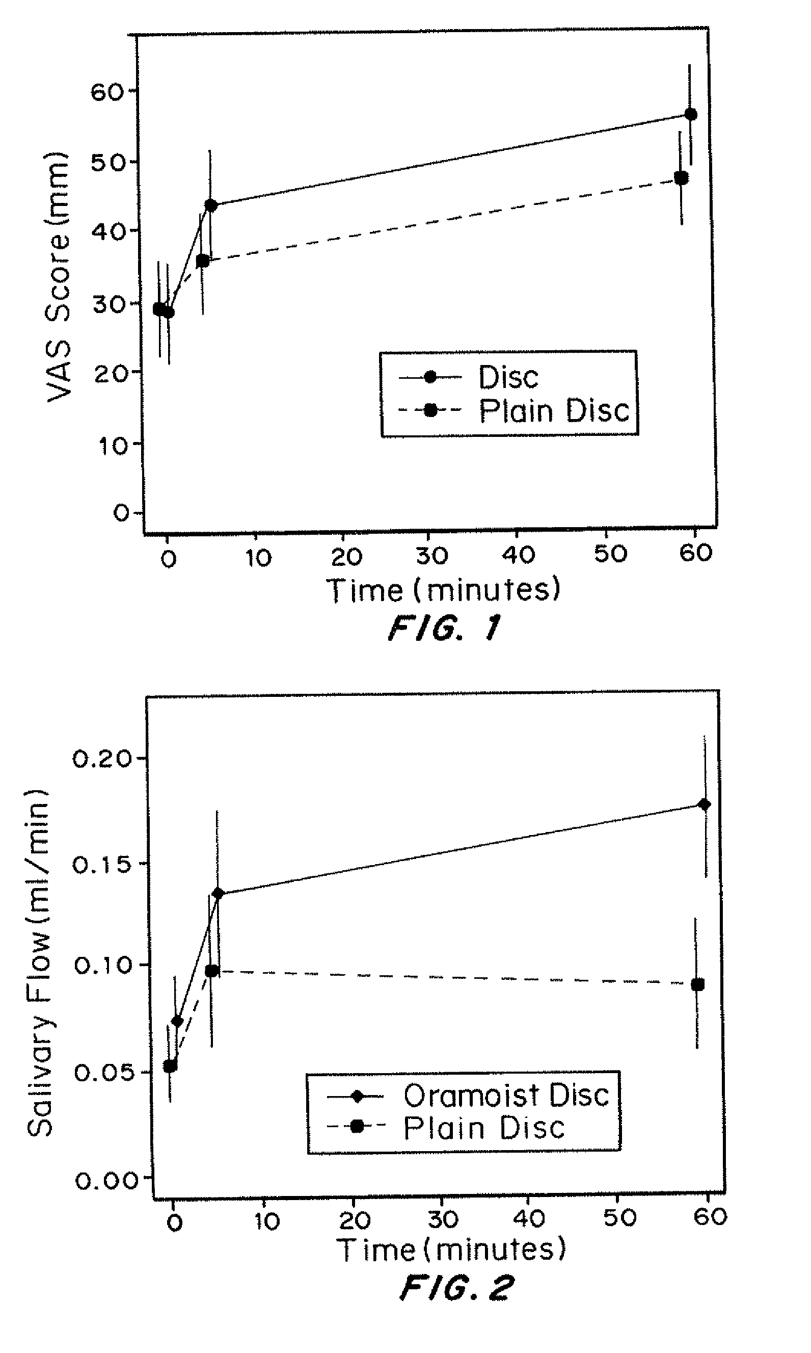 Adhesive compositions for the treatment of xerostomia