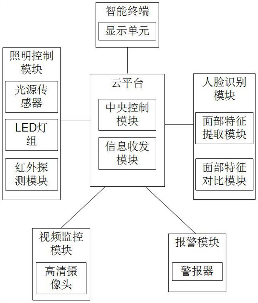 Control system based on home lighting