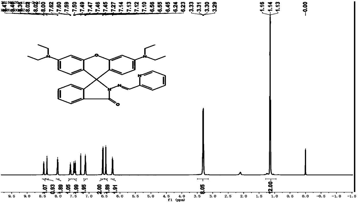 A polymer sample based on rhodamine derivatives and its application in water content analysis