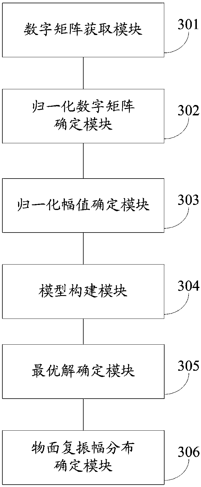 Coaxial holographic reconstruction method and system