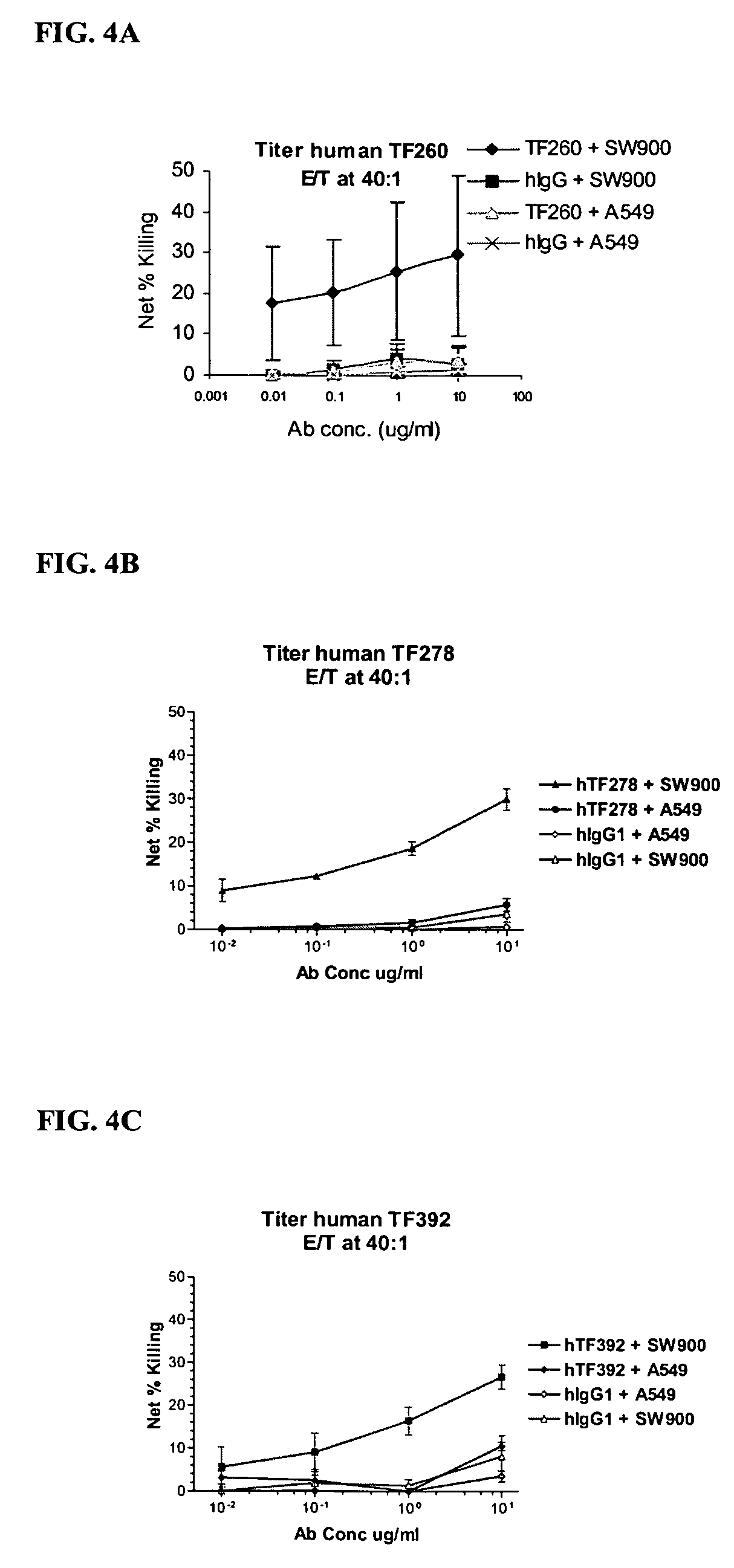 Tissue factor antibodies and uses thereof