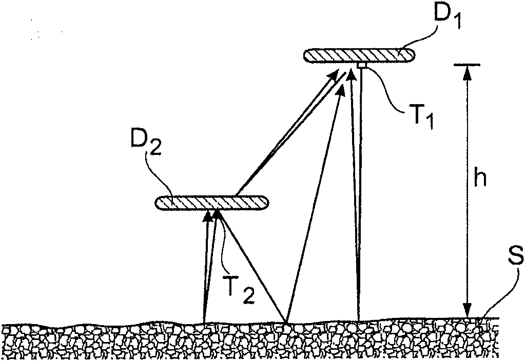 Method of ultrasound telemetry for drones, with discrimination of spurious echos emanating from another drone