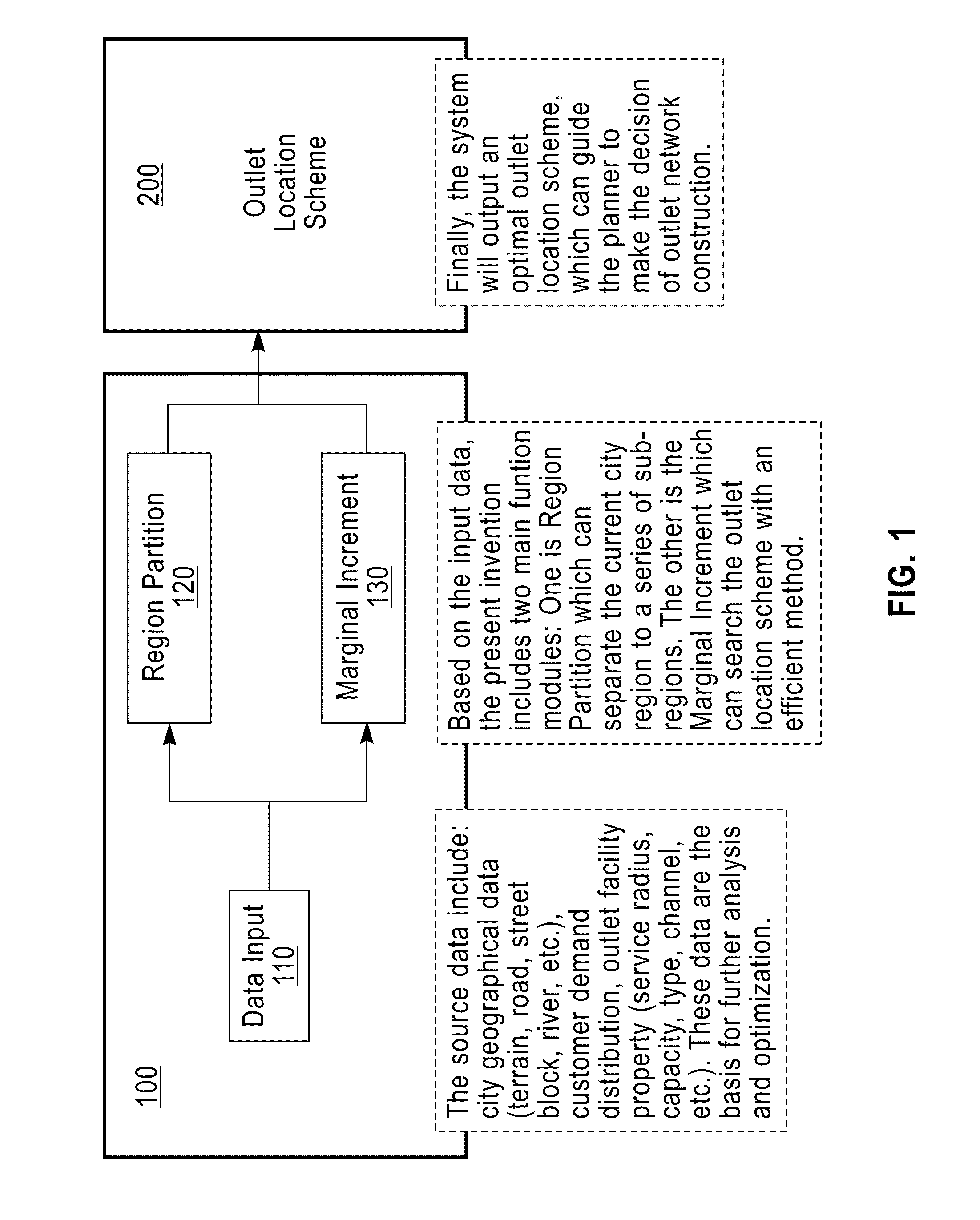 Method and apparatus for outlet location selection using the market region partition and marginal increment assignment algorithm