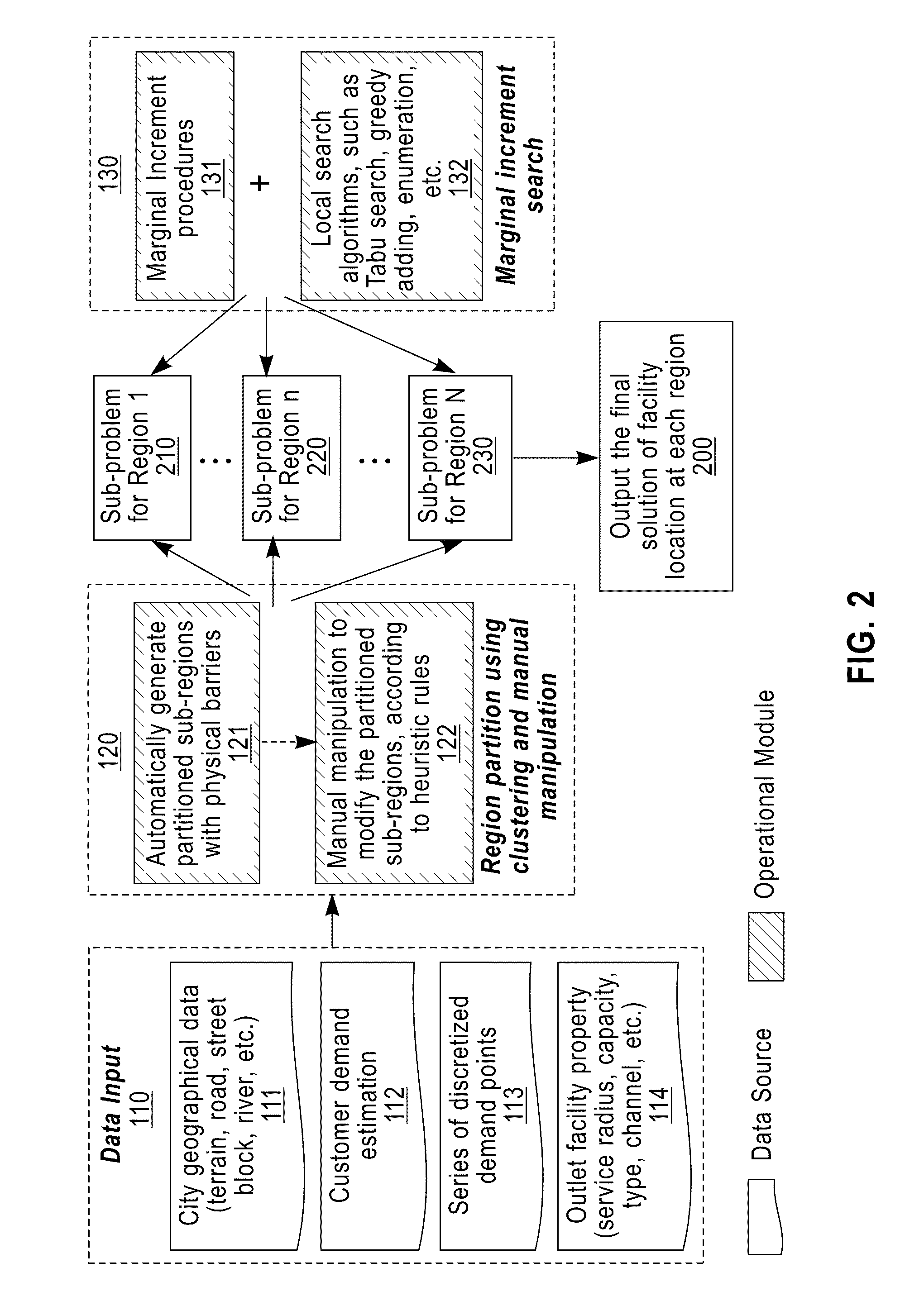 Method and apparatus for outlet location selection using the market region partition and marginal increment assignment algorithm