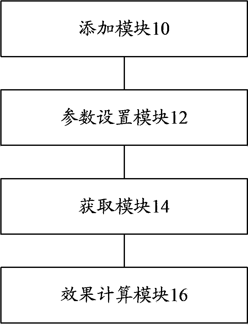 Implementation method and device for particle rebounding effect