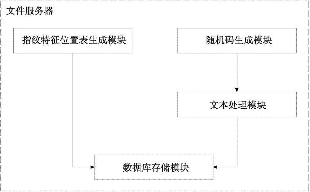 File security control and trace method and system based on digital fingerprints