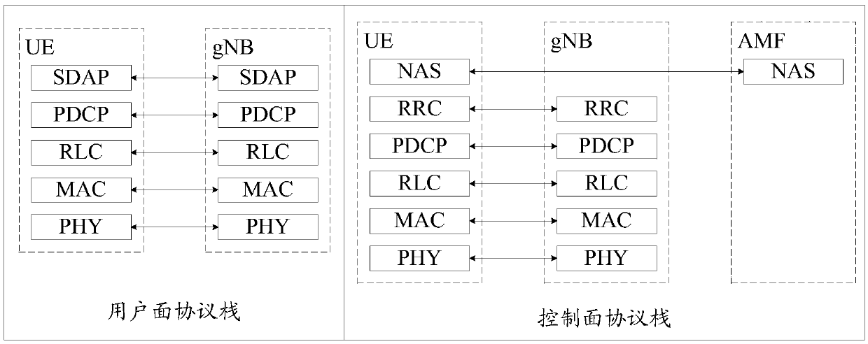 Selection method and device, management function entity, access network node, GMLC and NRF