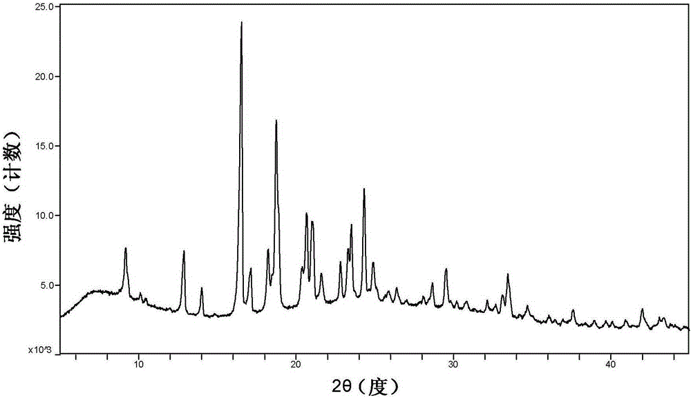 Cyclopropanecarboxamide derivative H crystal form and preparation method thereof