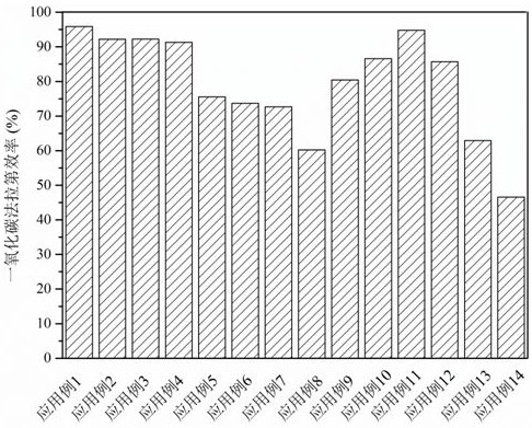 A bimetallic gas diffusion electrode and its preparation method and application