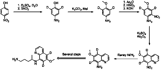 Synthesis method of di-deuterated primaquine