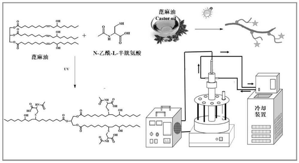 A kind of waterborne polyurethane and its preparation method and application