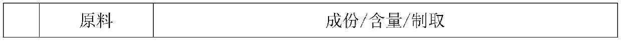 Preparation method of FRTP cover body material for wind power generation