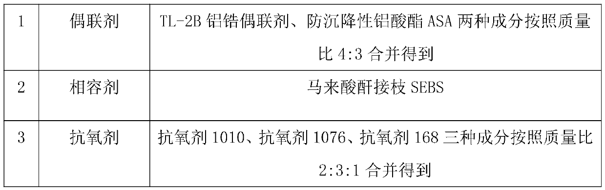 Preparation method of FRTP cover body material for wind power generation