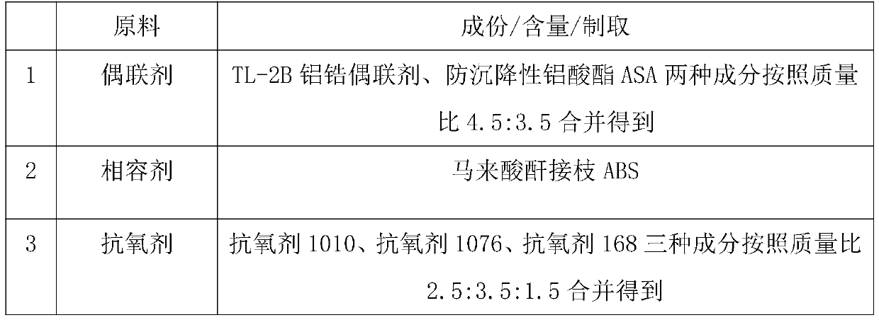 Preparation method of FRTP cover body material for wind power generation