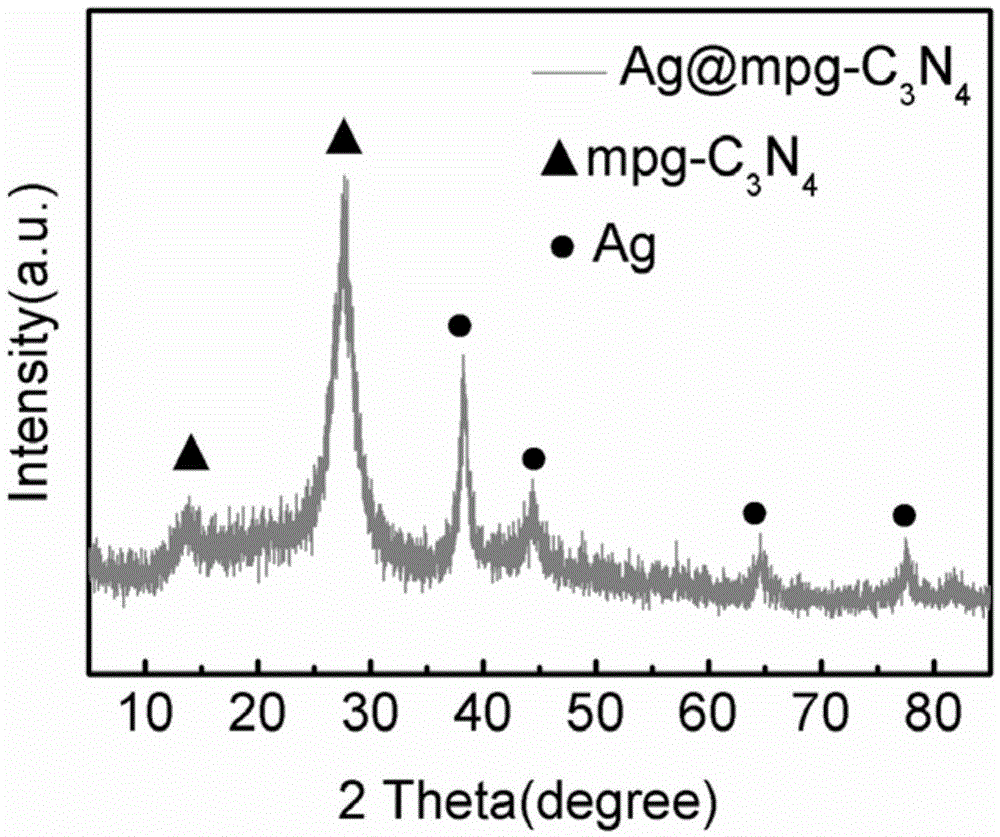 Loaded graphite phase carbonized nitrogen composite material as well as preparation method and application thereof