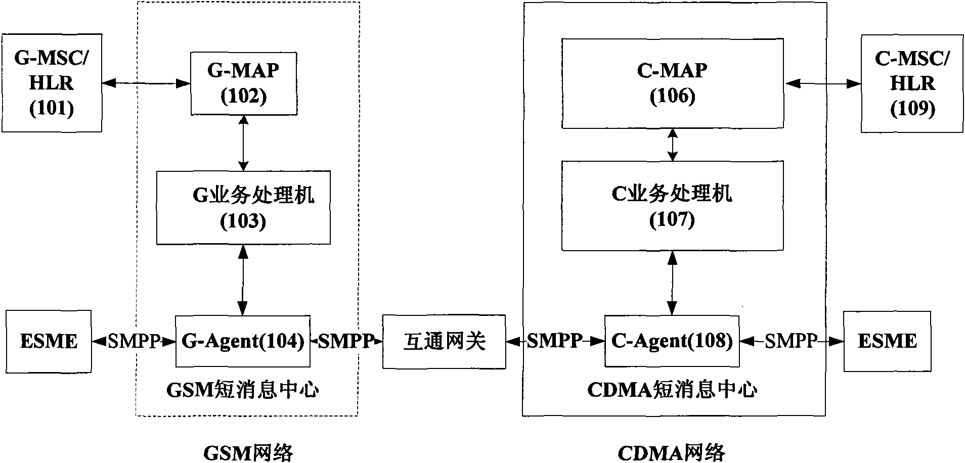 Method and system and signaling gateway for realizing message intercommunication of GSM and CDMA