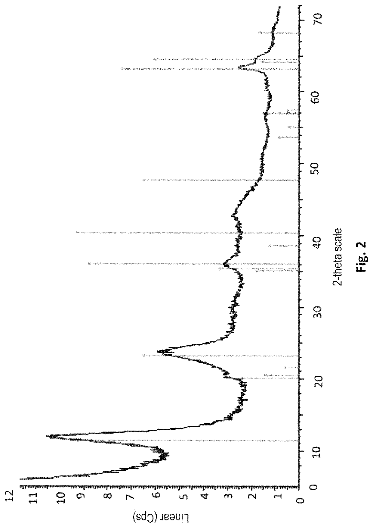 Process for preparing an adsorbing material comprising a precipitating step of boehmite according to specific conditions and process for extracting lithium from saline solutions using this material