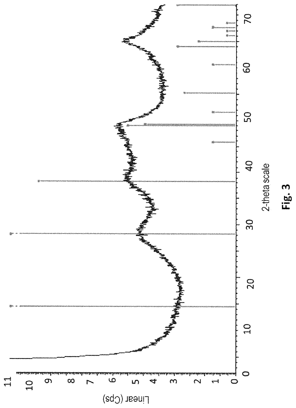 Process for preparing an adsorbing material comprising a precipitating step of boehmite according to specific conditions and process for extracting lithium from saline solutions using this material