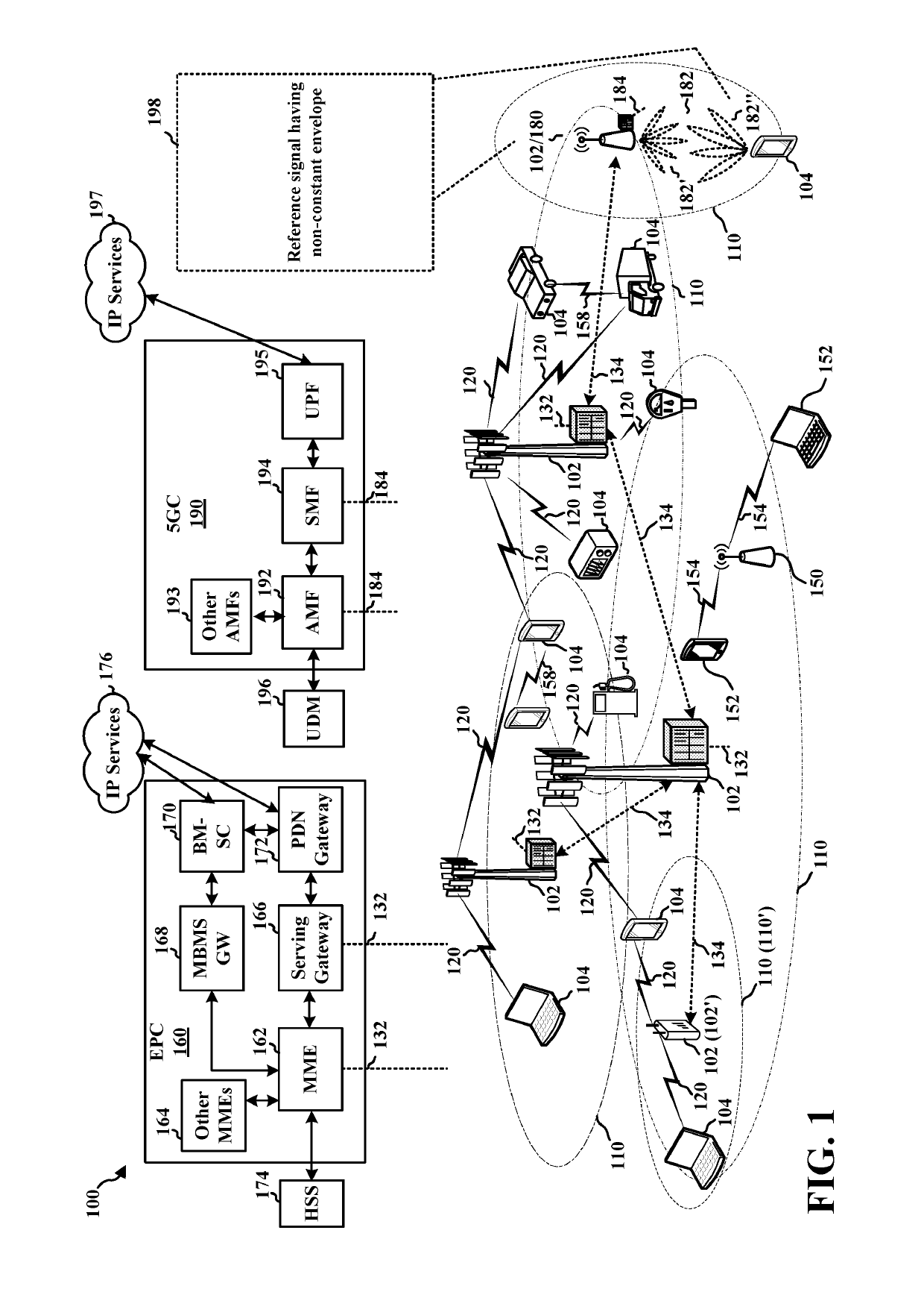 System and method for nonlinearity estimation with reference signals