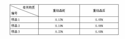 Preparation method of penehyclidine hydrochloride powder injection for injecting