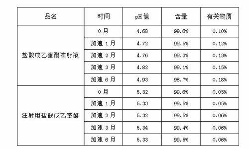 Preparation method of penehyclidine hydrochloride powder injection for injecting