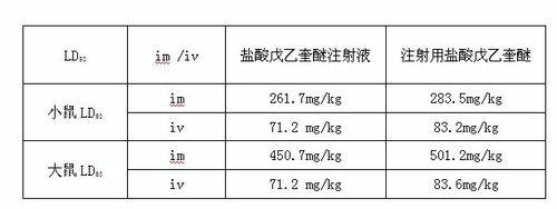 Preparation method of penehyclidine hydrochloride powder injection for injecting
