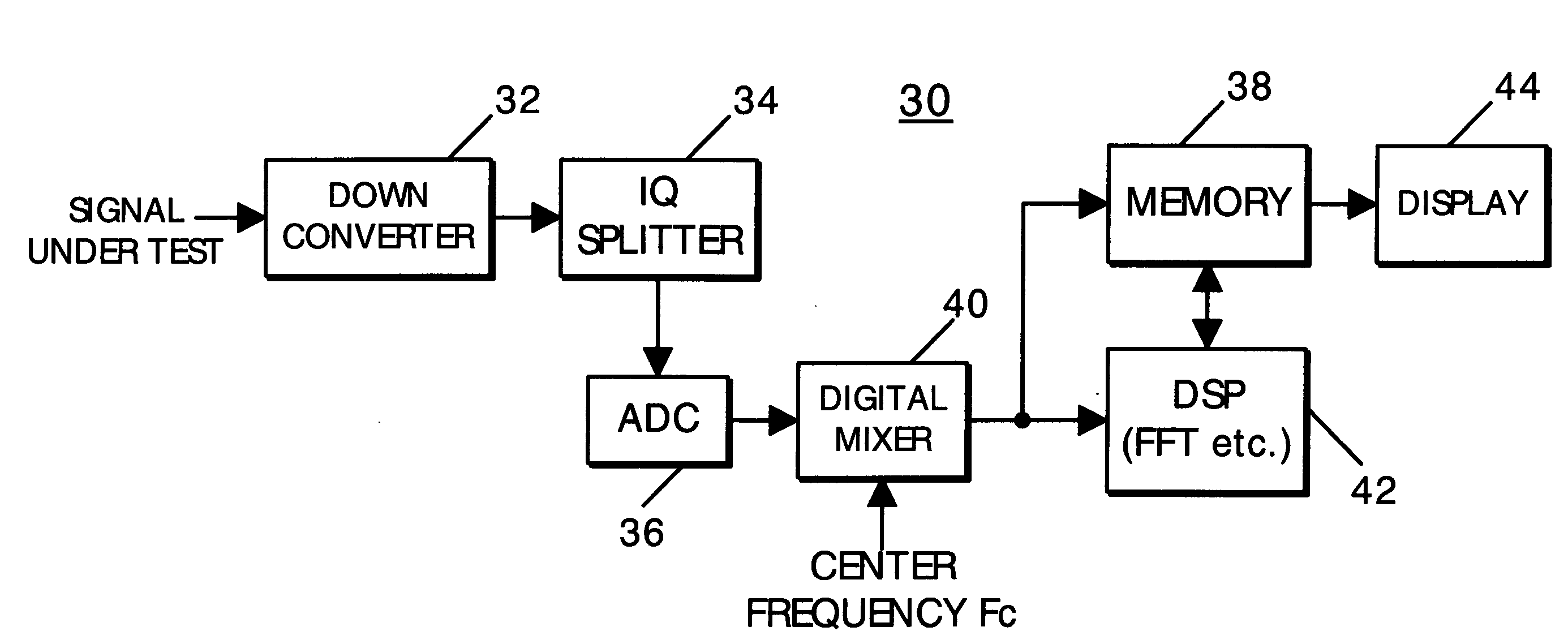 Display method for signal analyzer