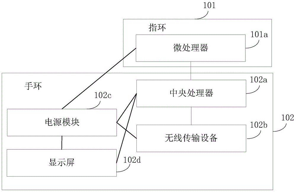 Gesture remote control device, gesture reception device, wireless remote control system and method for operating terminal device