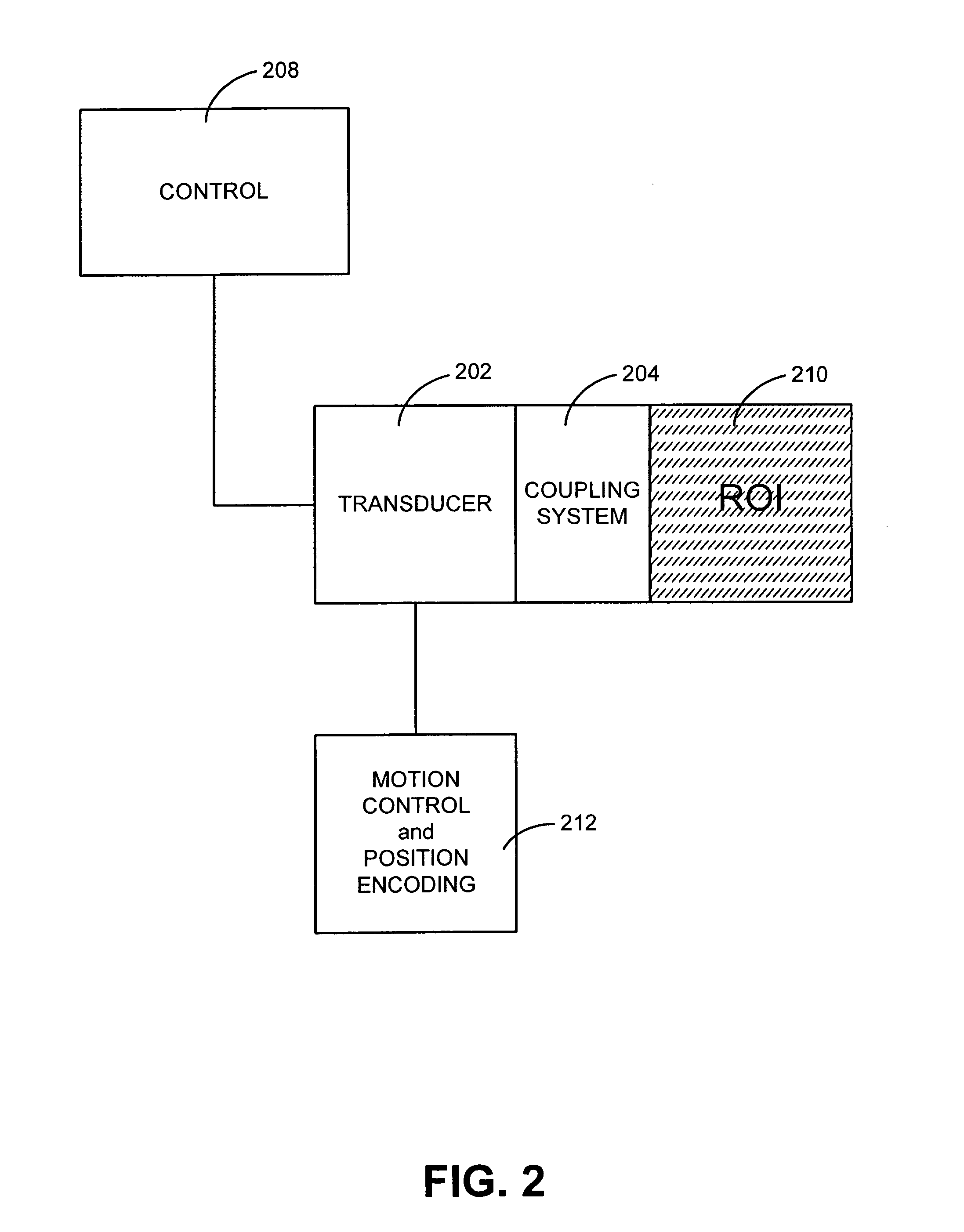 Method and system for combined ultrasound treatment