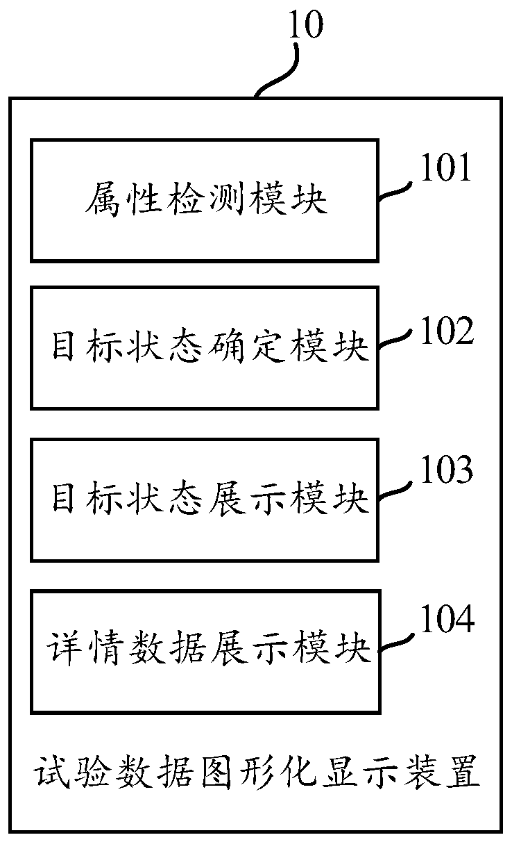 Test data graphical display method and device and storage medium