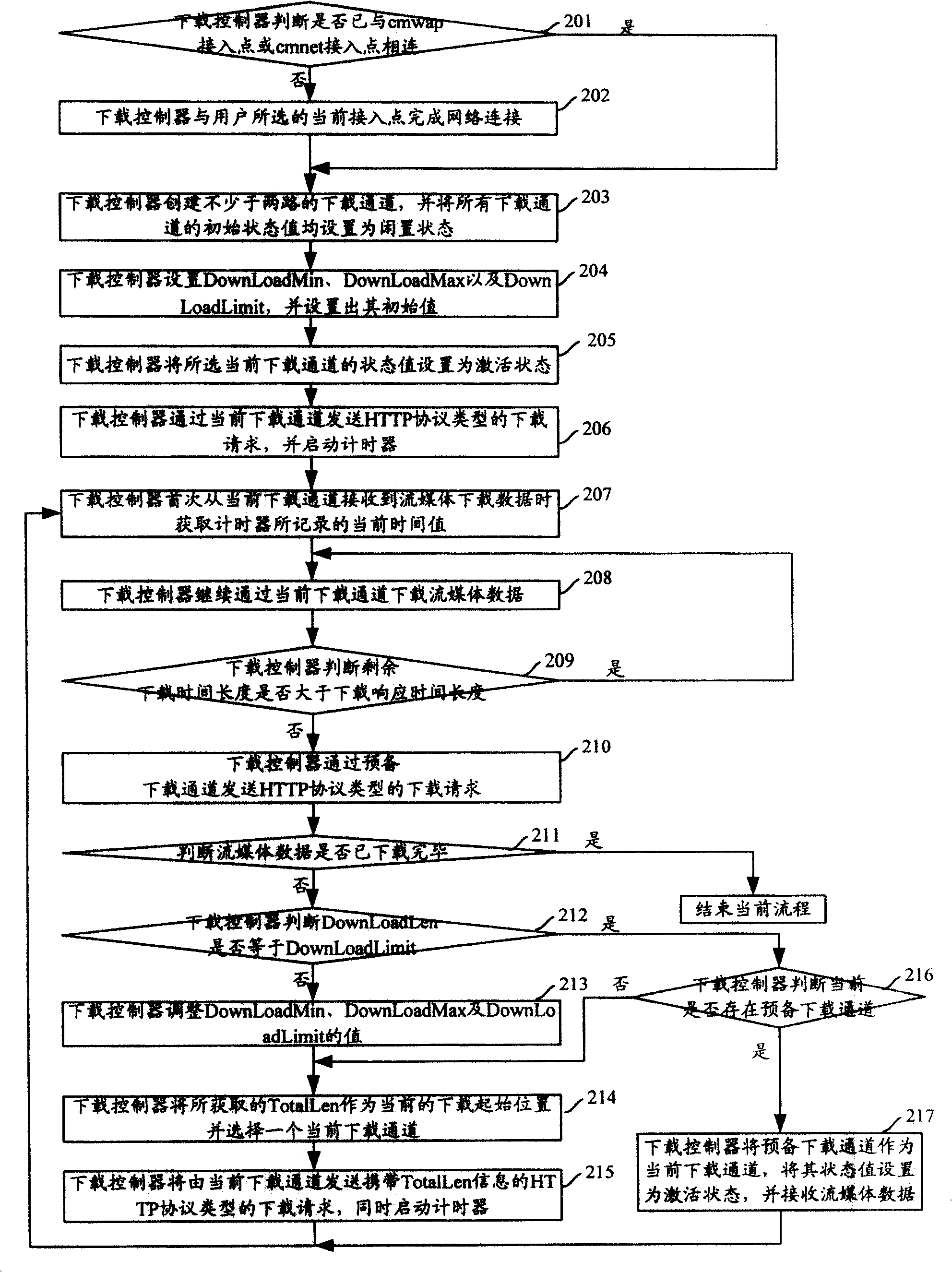 Mobile terminal and method for implementing flow media download on mobile terminal