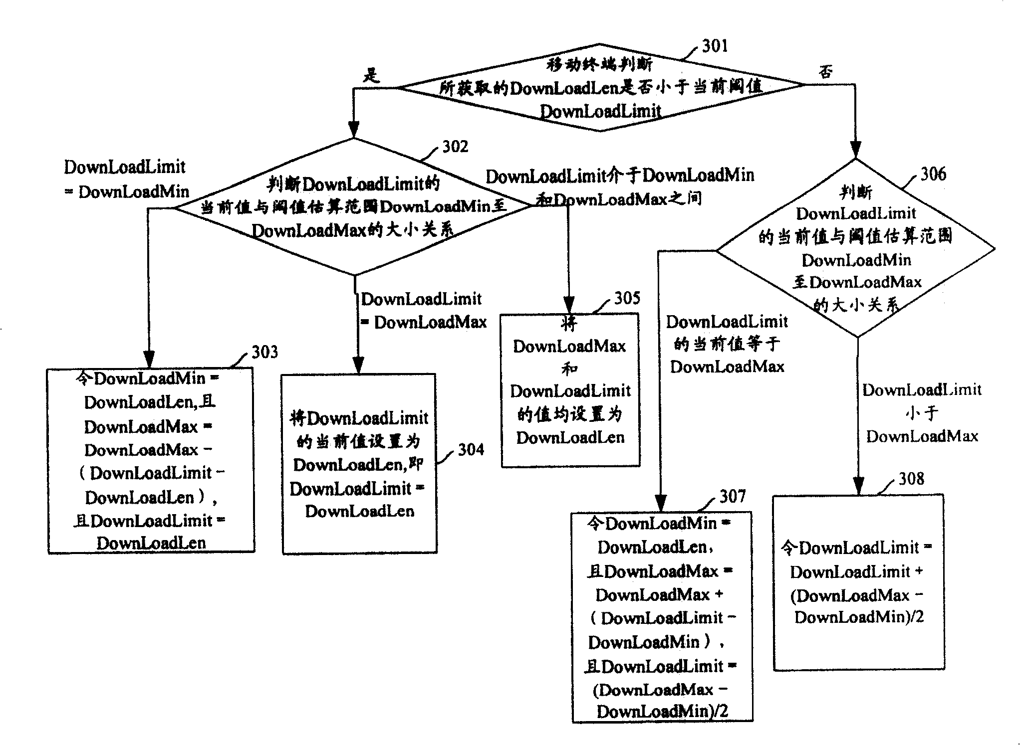 Mobile terminal and method for implementing flow media download on mobile terminal