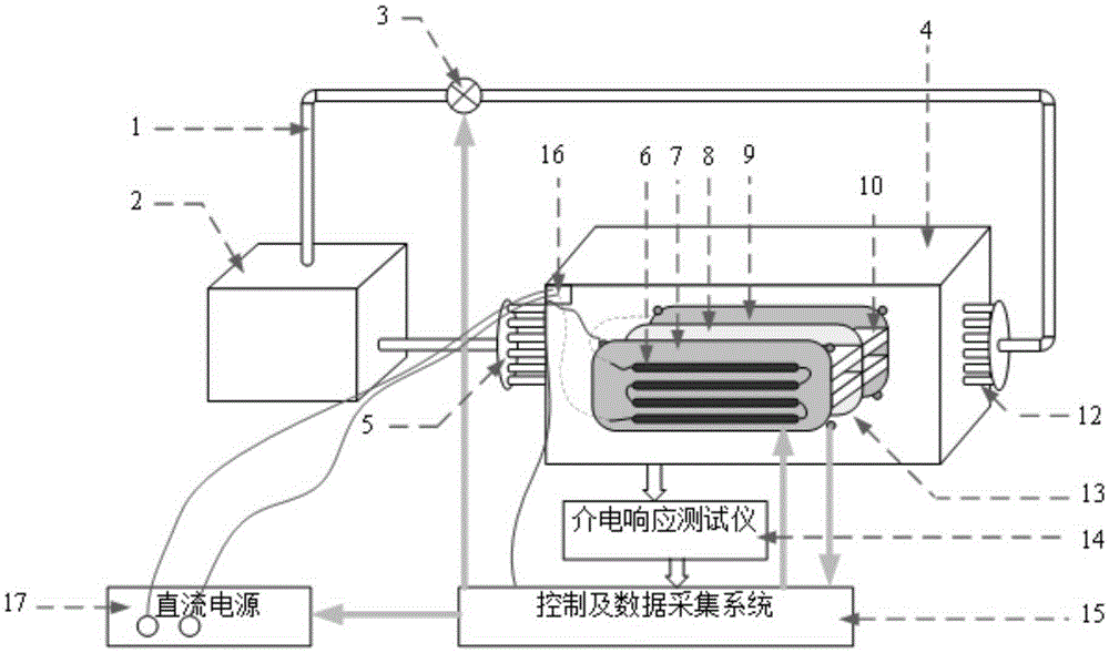 Traction transformer layered oilpaper insulation dielectric response experiment system
