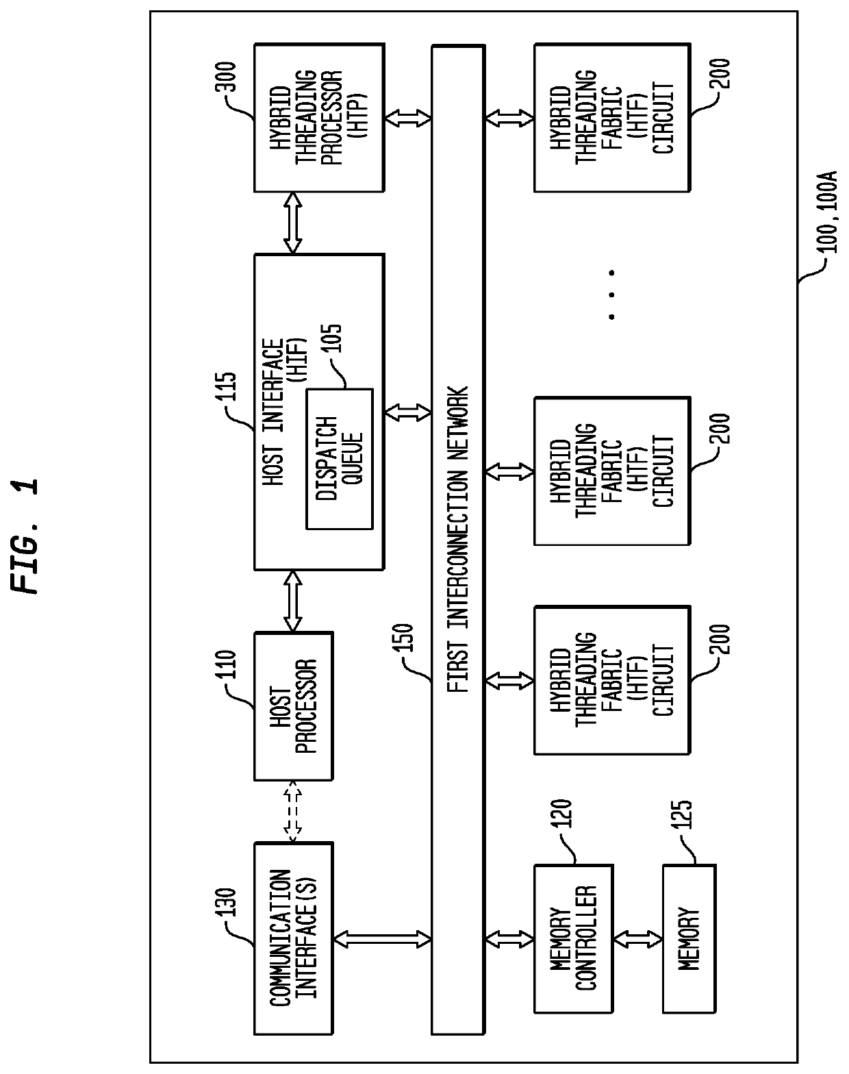 Memory Interface for a Multi-Threaded, Self-Scheduling Reconfigurable Computing Fabric