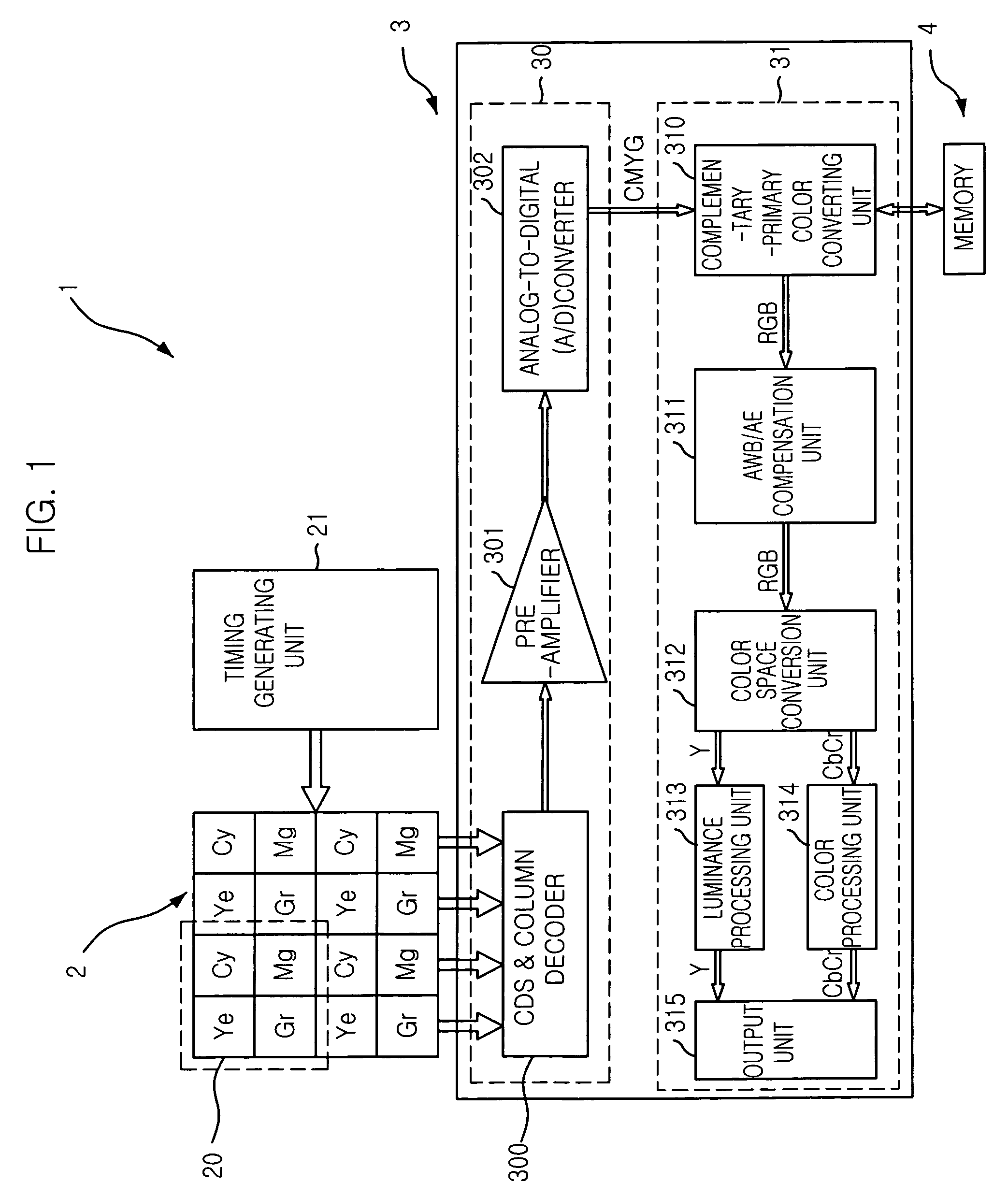 System on a chip camera system employing complementary color filter