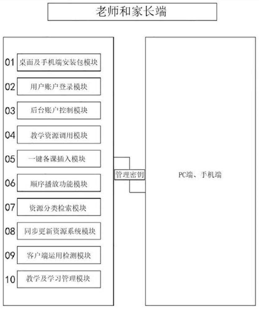 Intelligent teaching and learning system