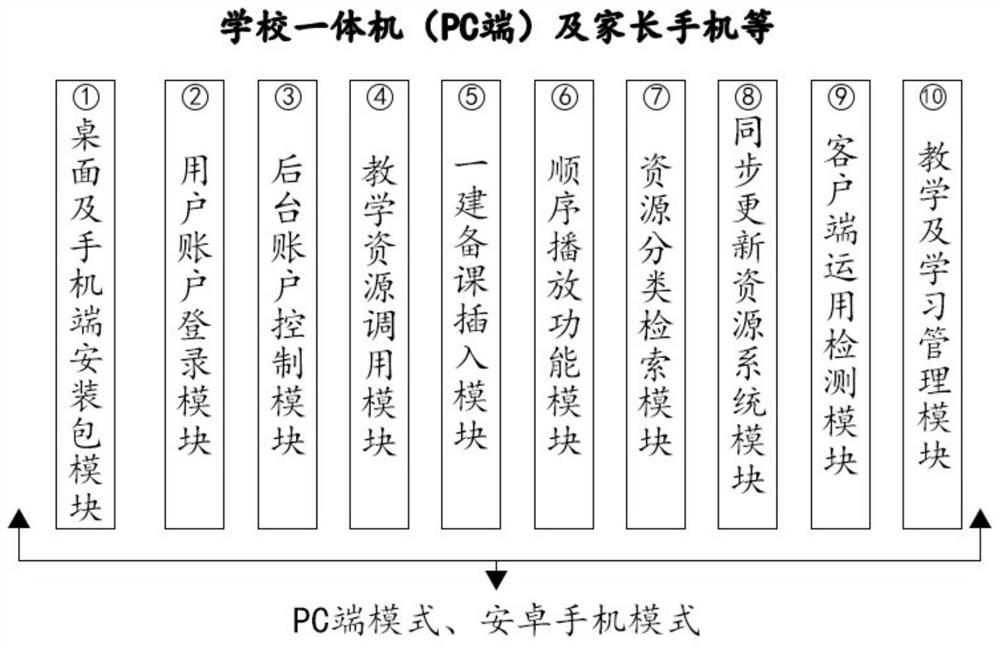 Intelligent teaching and learning system