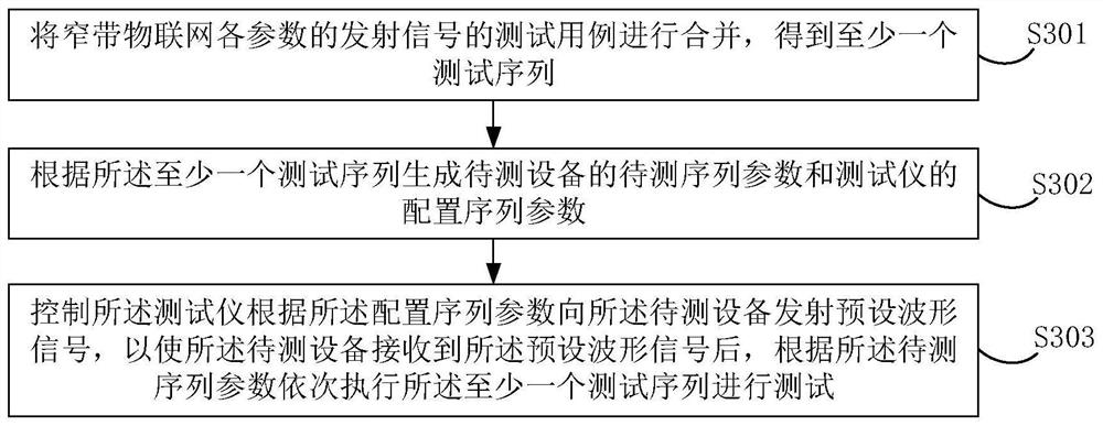 A kind of narrowband internet of things sequence test method and device