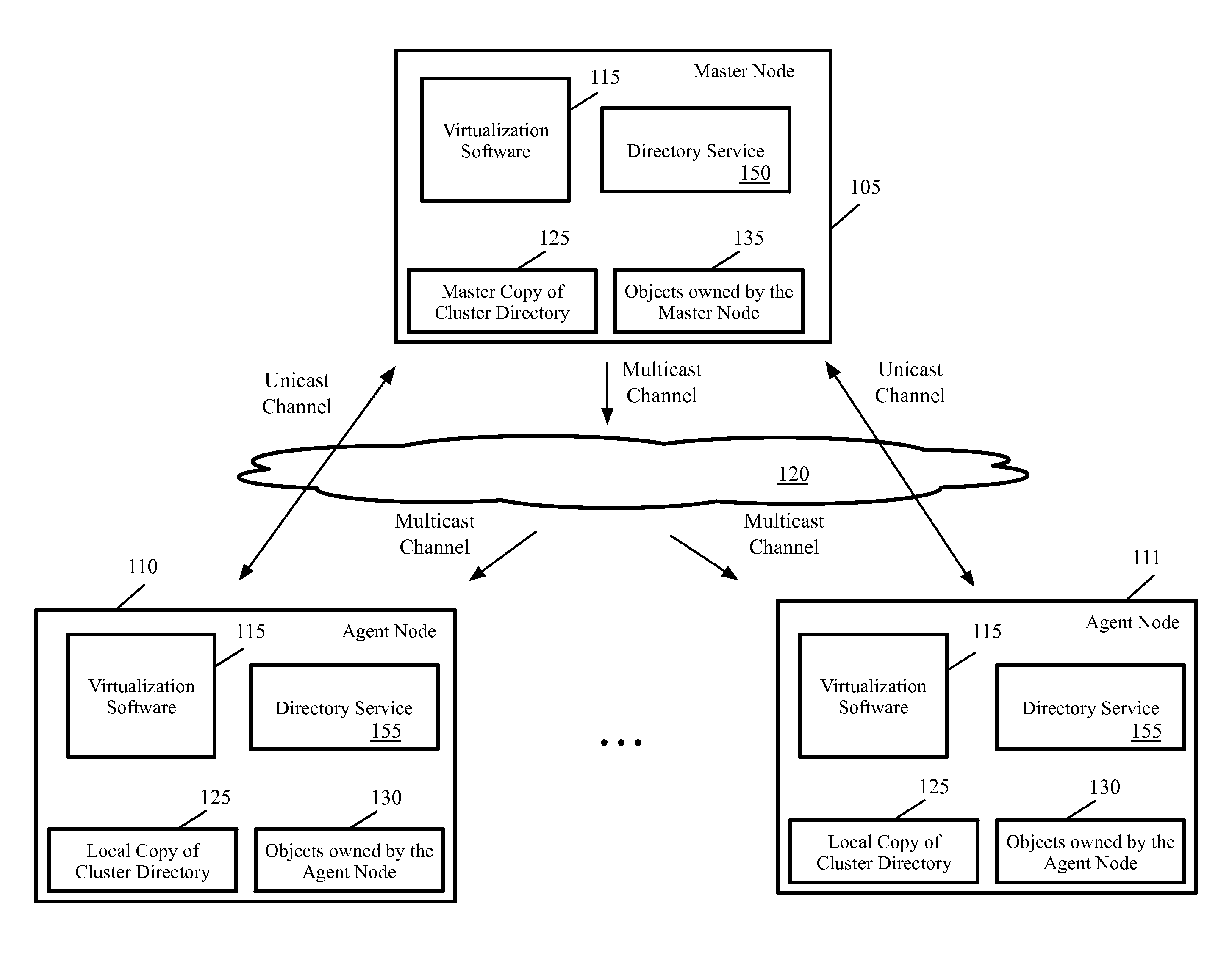 Optimized message retransmission mechanism for distributed storage virtualization directory system