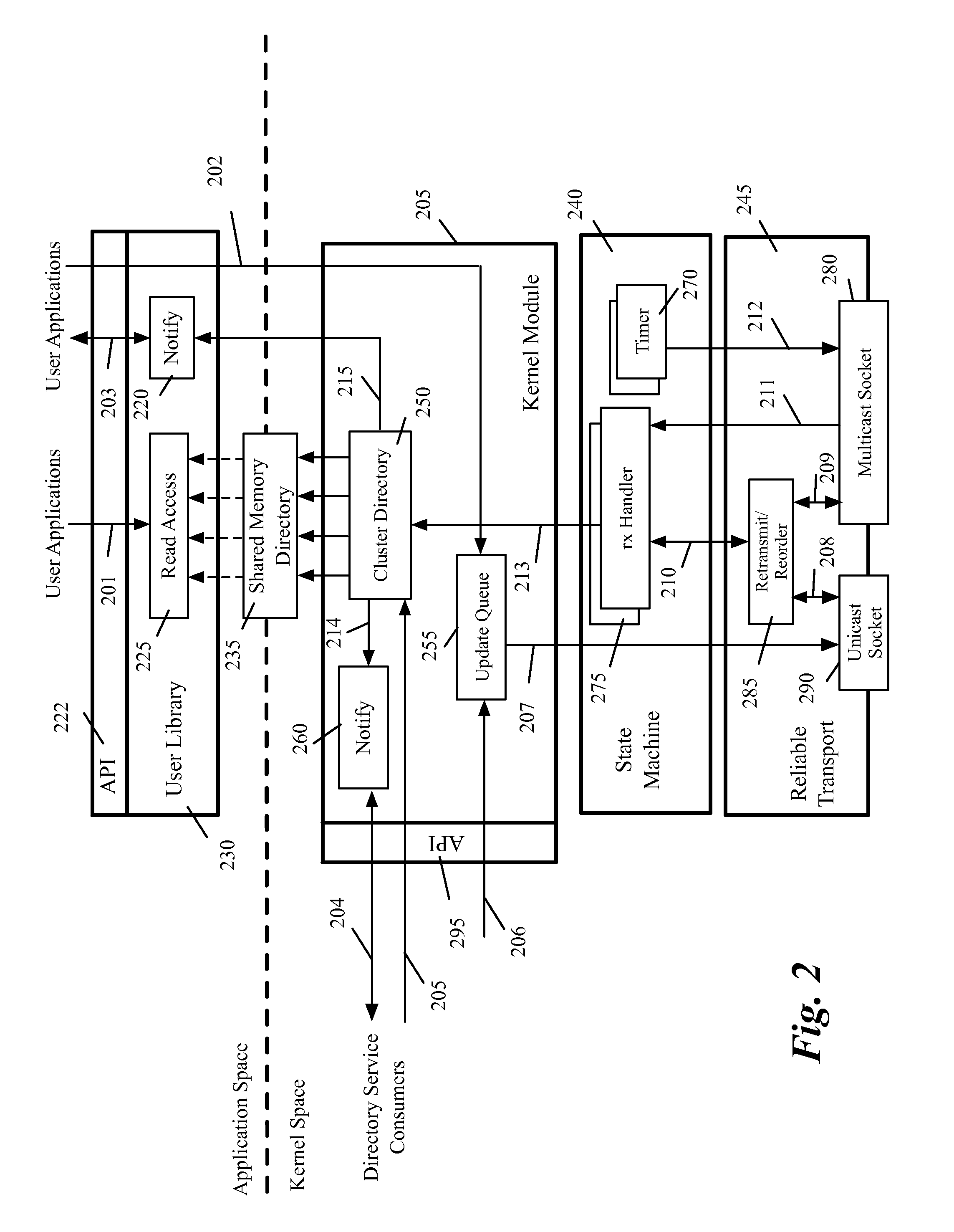 Optimized message retransmission mechanism for distributed storage virtualization directory system