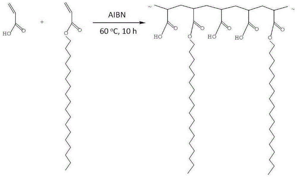 A kind of preparation method and product of ultra-thin high-strength hydrogel film