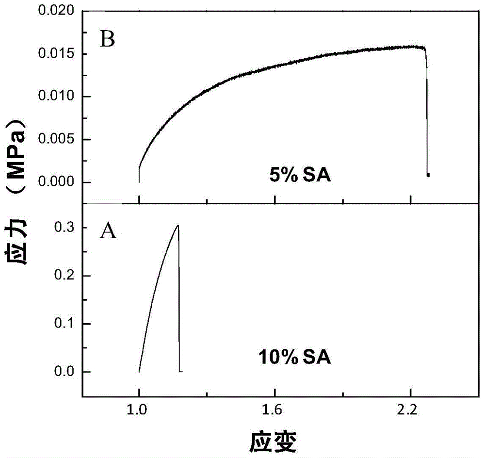 A kind of preparation method and product of ultra-thin high-strength hydrogel film