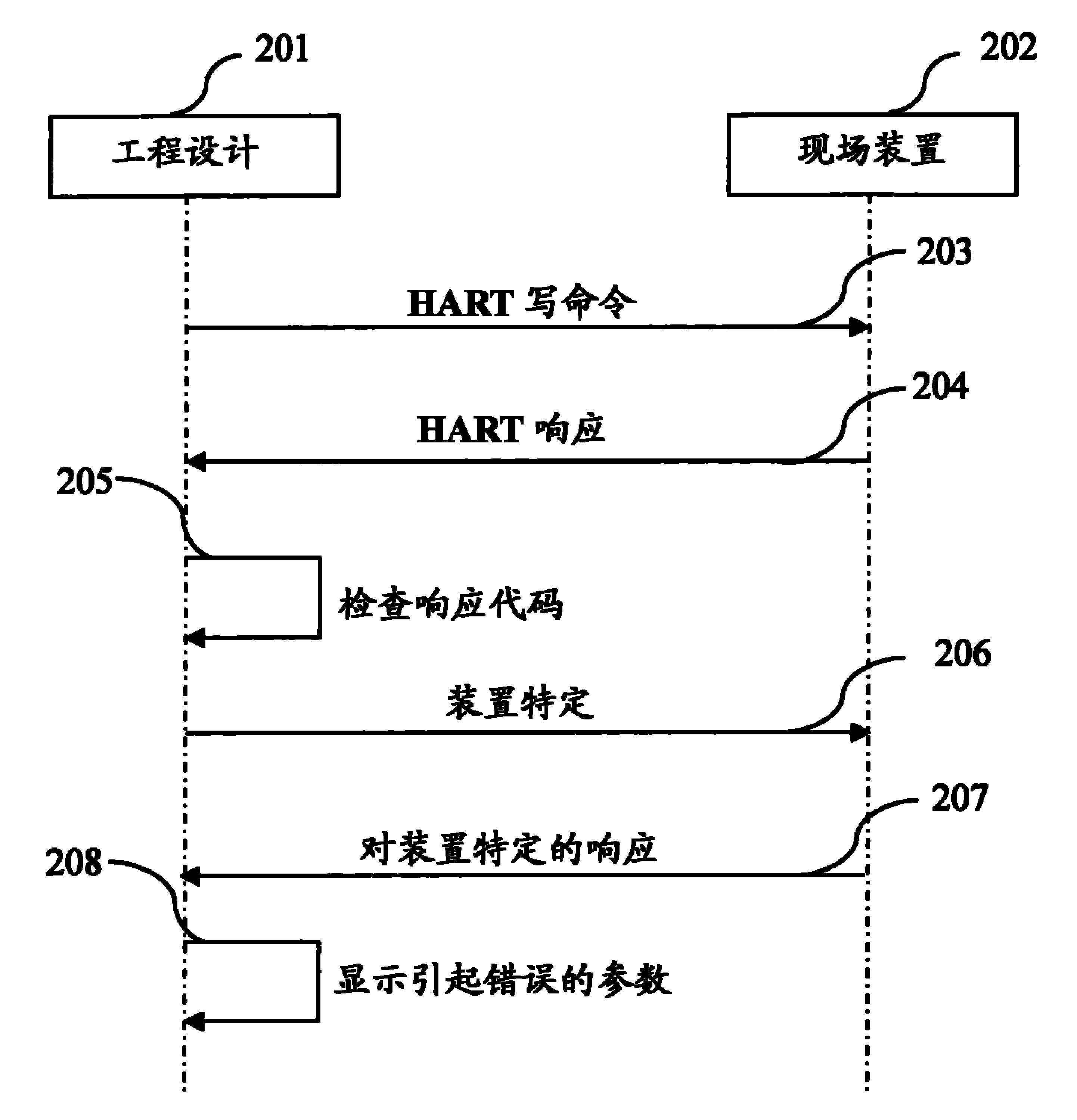A method of engineering and diagnosing a field device and a system thereof