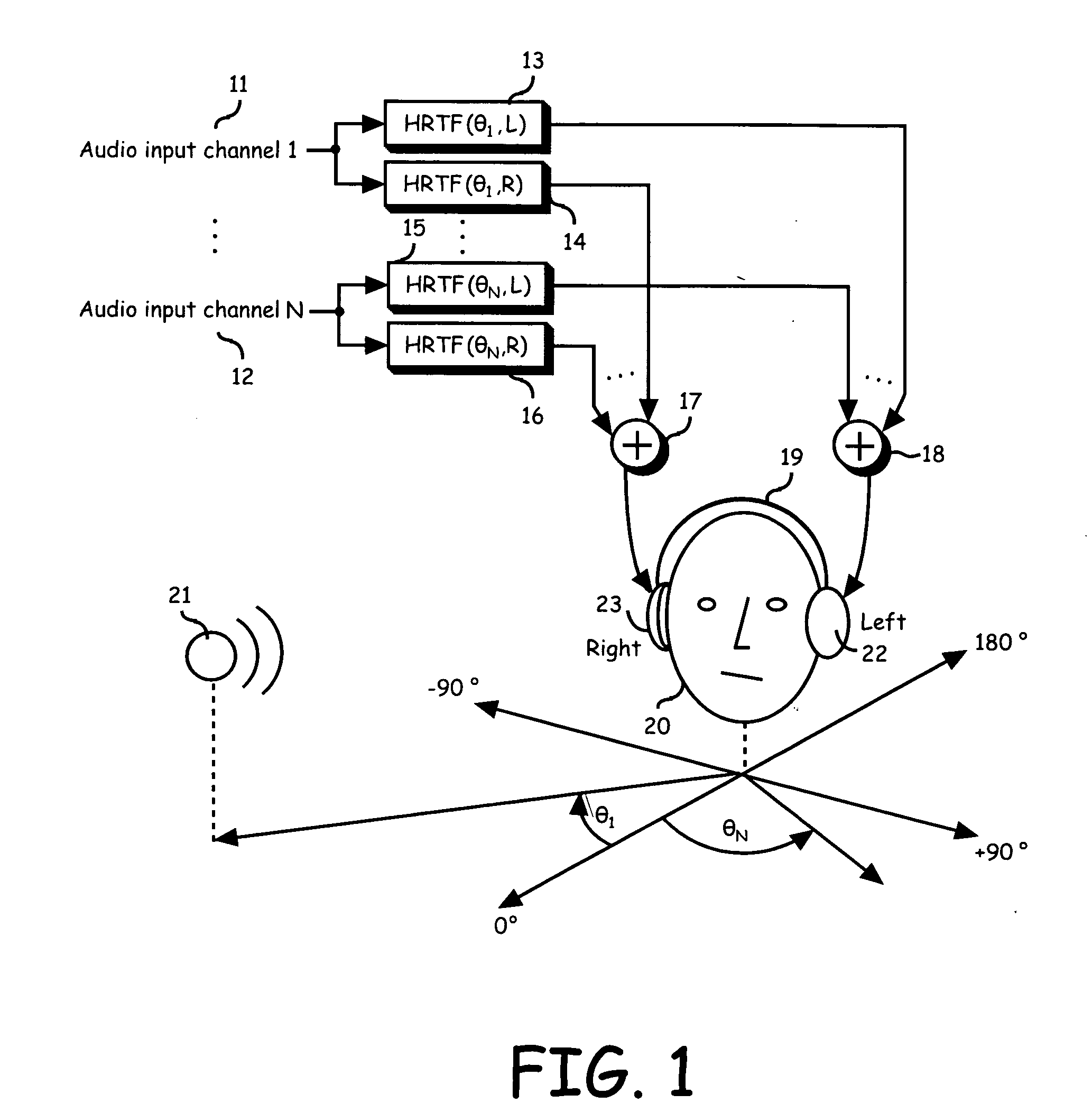 Head related transfer functions for panned stereo audio content